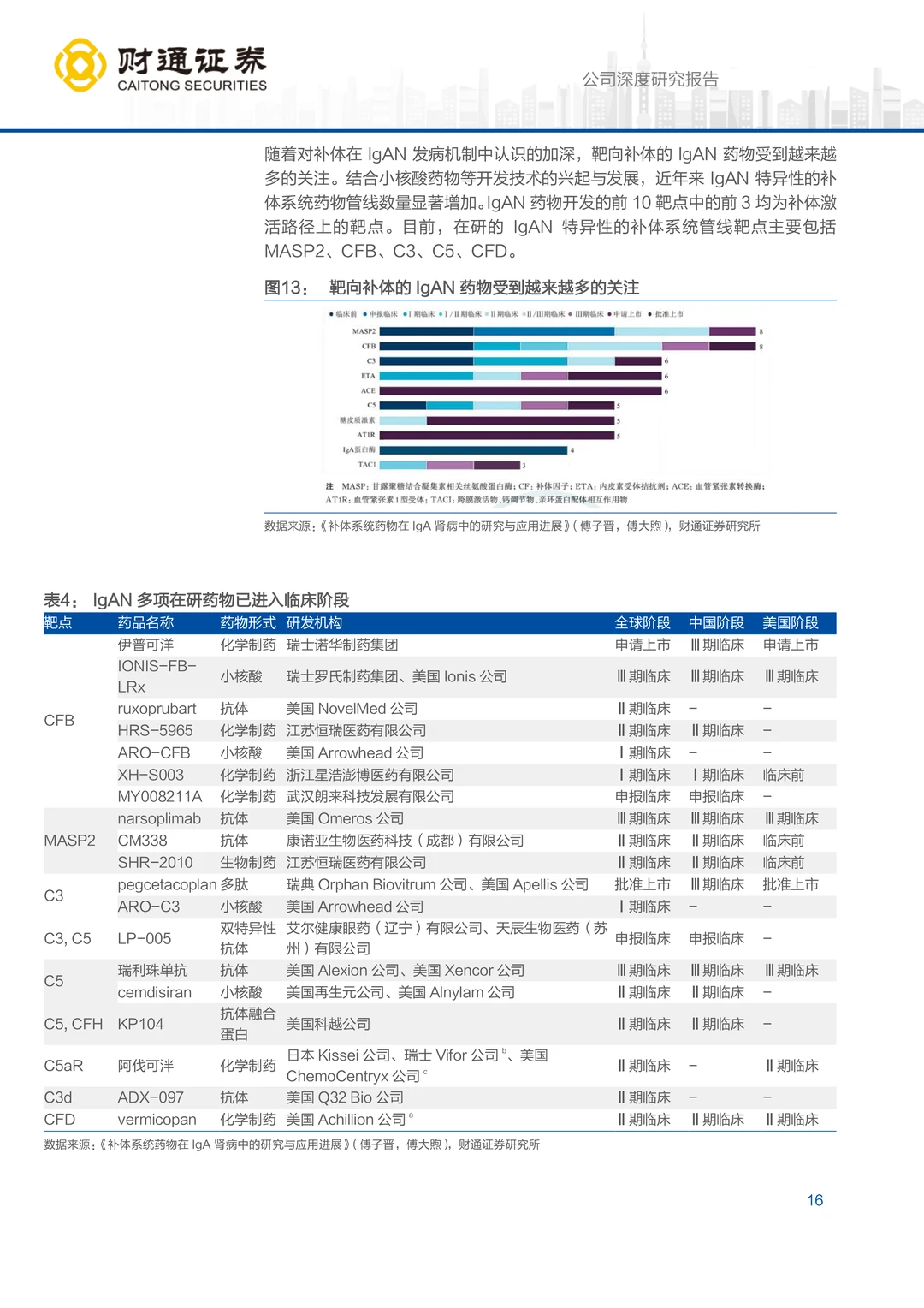 前沿生物公司研究报告-小核酸创新转型