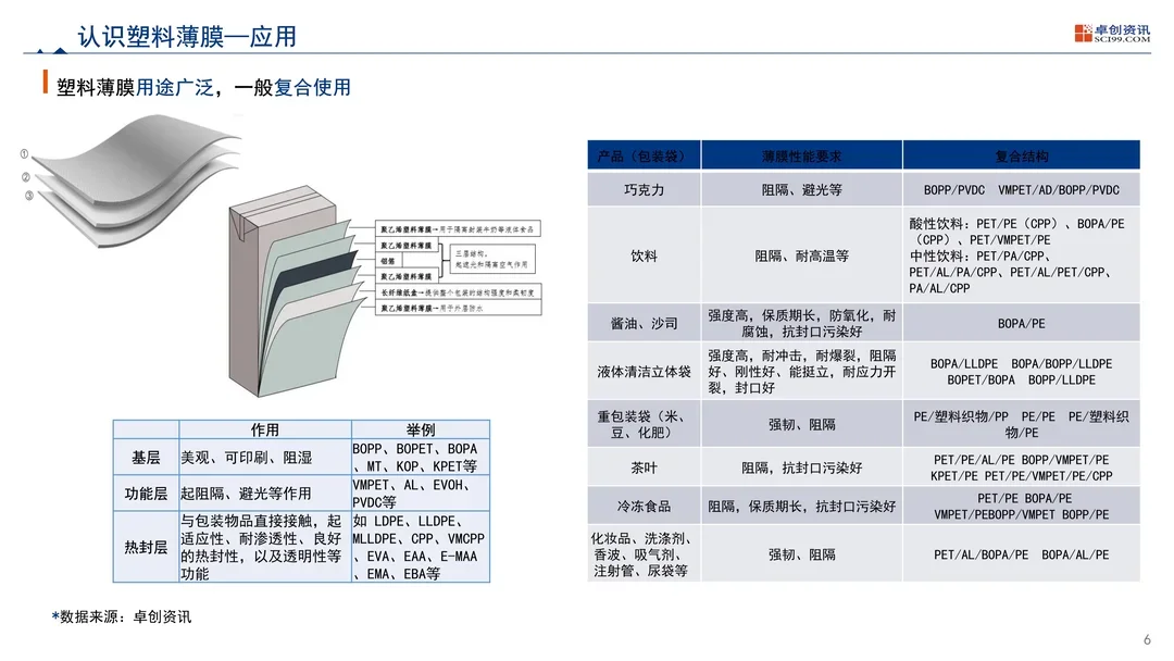 中国塑料软包装行业发展现状