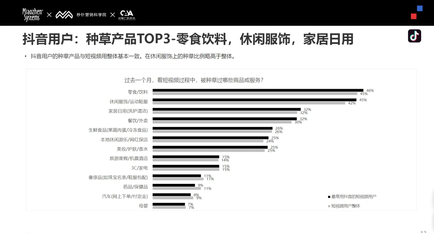156页报告｜2024 Social & KOL 营销趋势报