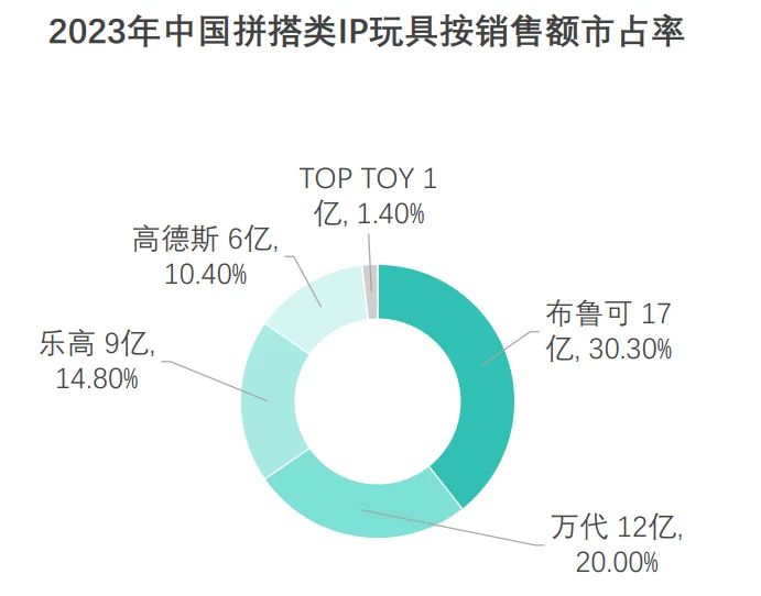 24页报告|2025年中国IP玩具行业报告