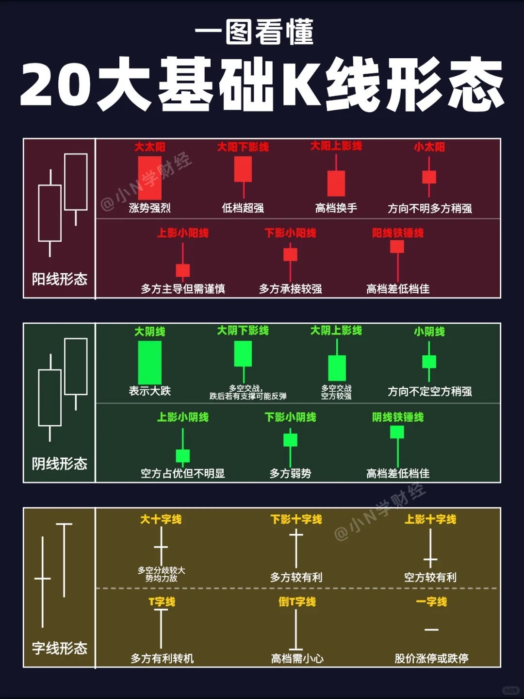 建议收藏：终于有人把K线知识讲透了❗️
