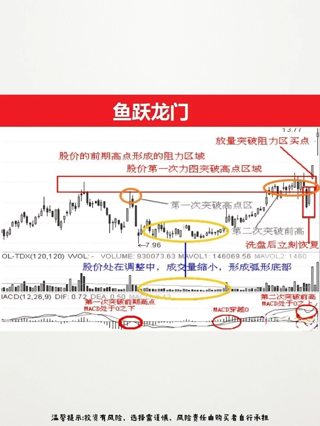 炒股奇才自创了抓涨停的12招！