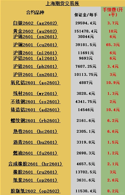 交易周期选不对？等于白忙活！新手必看干货