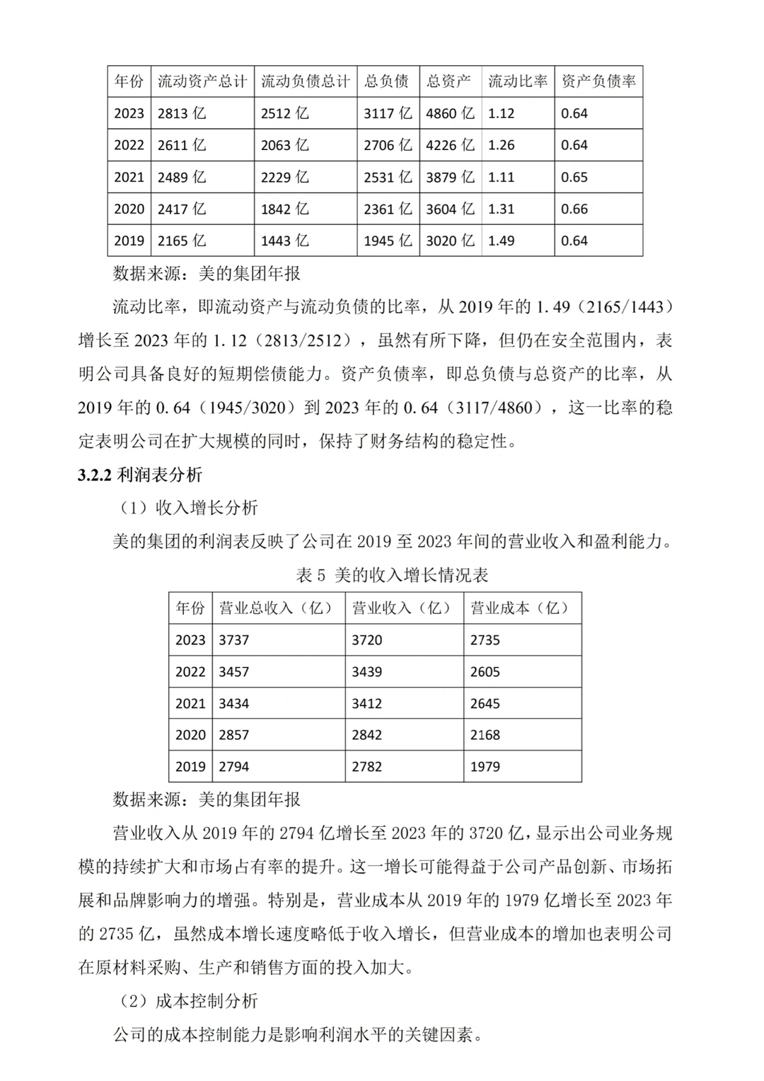 上市公司财务报表分析——以美的集团为例