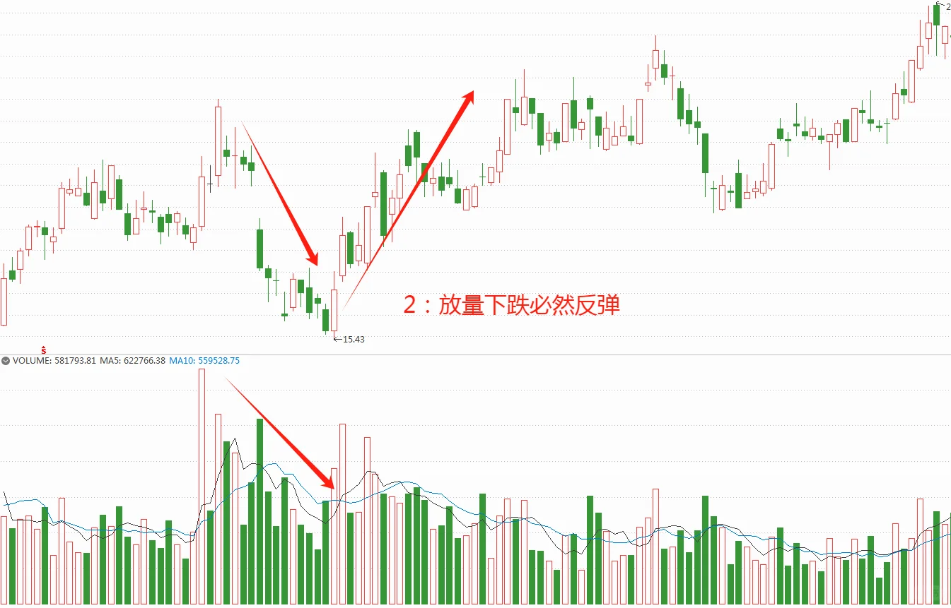 波段学会这些口诀就行