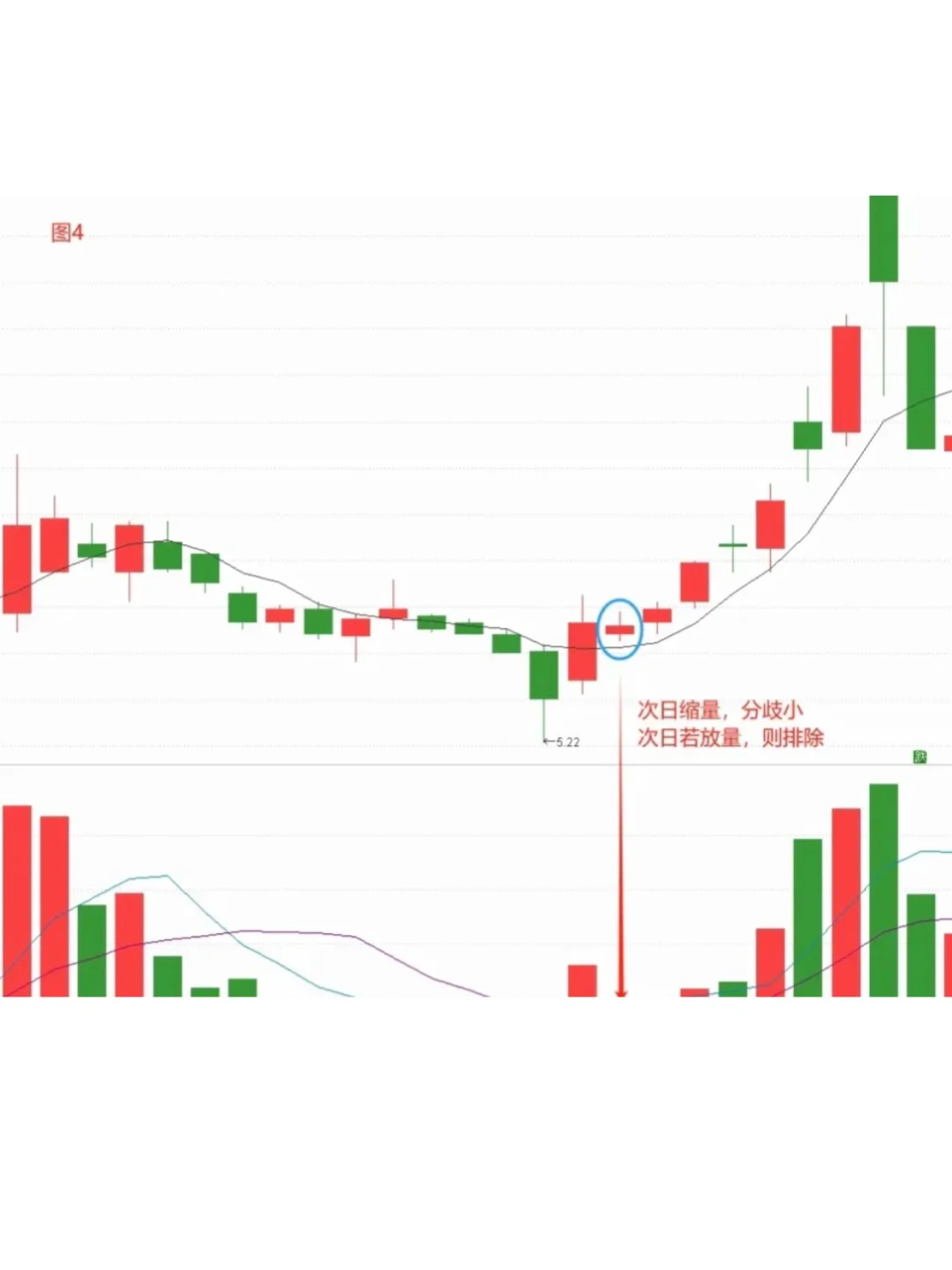 成交量选股真的好用,一出手胜率就达95%!