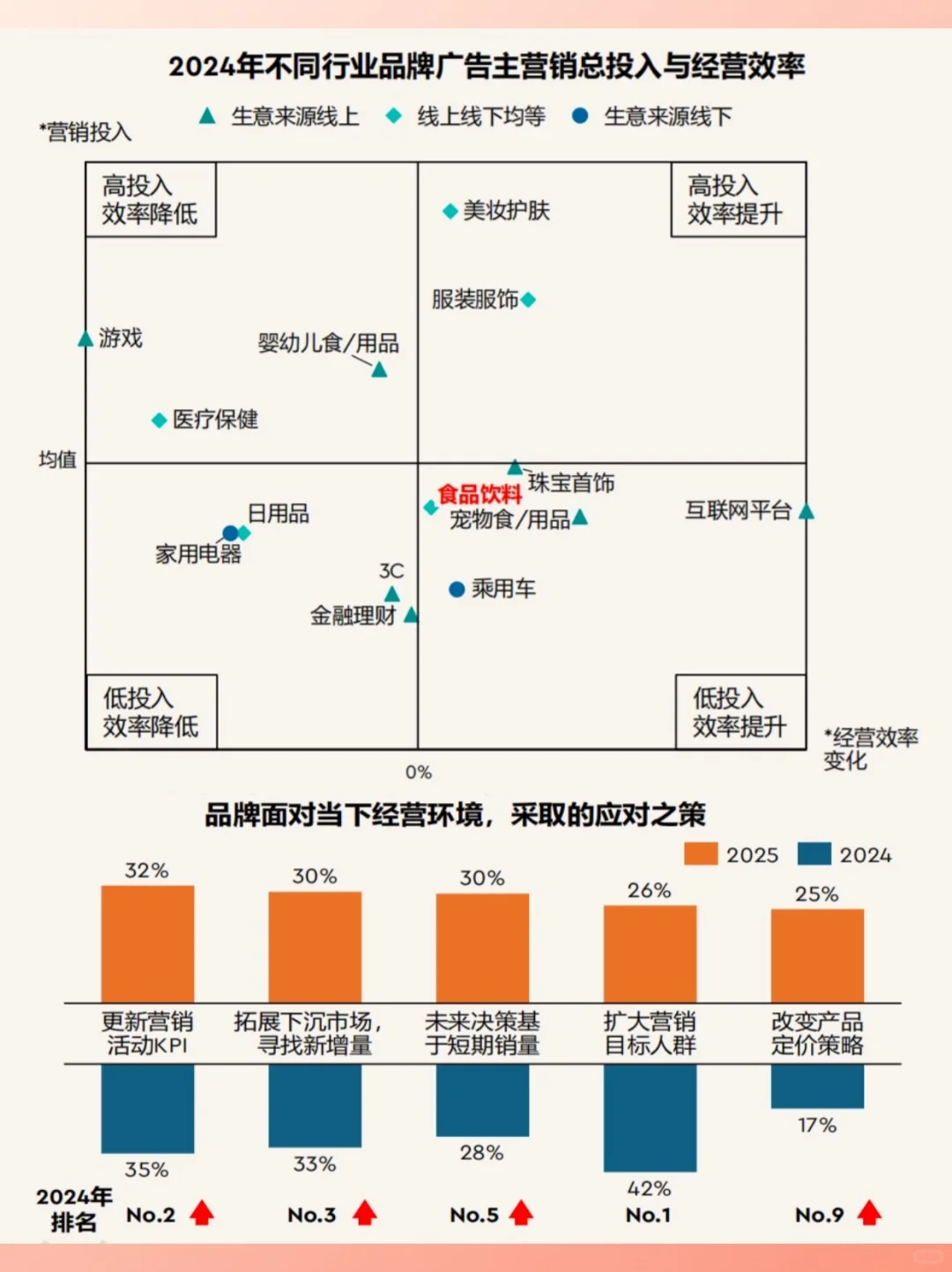 2025品牌营销趋势
