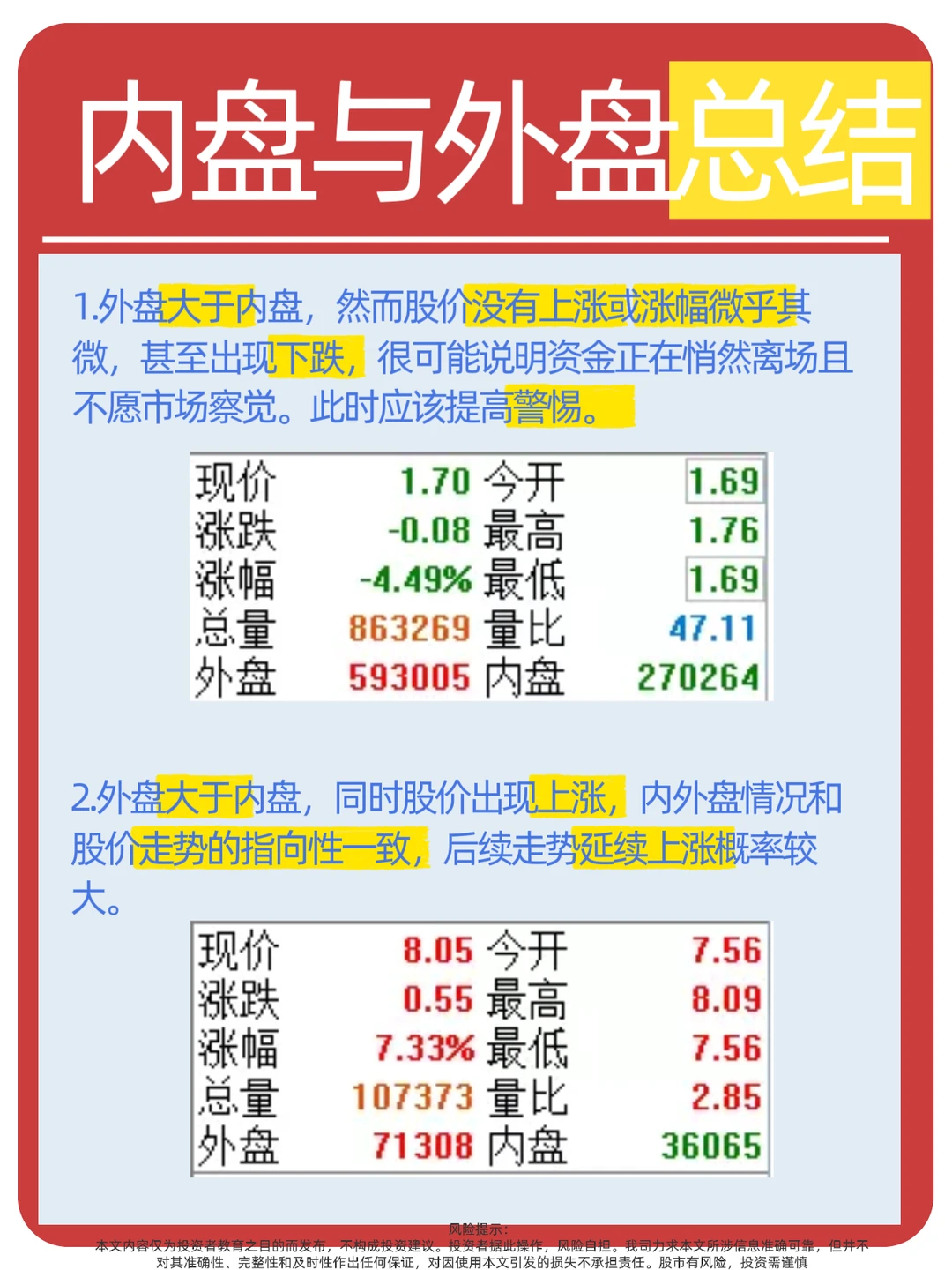 如何通过内外盘判断资金意图