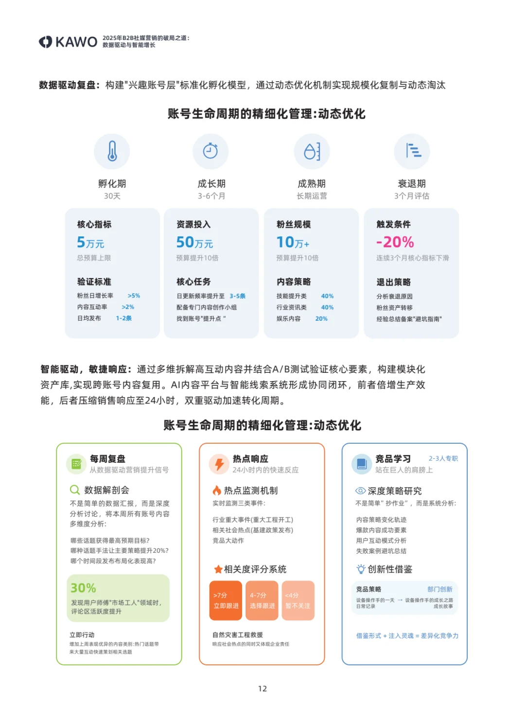 ?B2B社媒营销白皮书,增长秘诀大揭秘