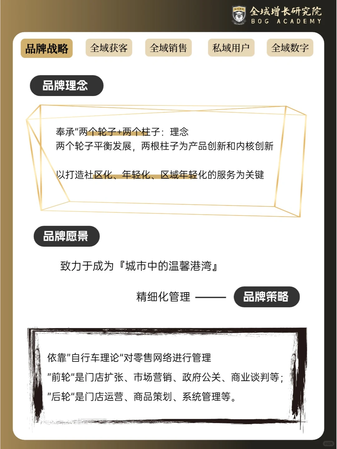 品牌案例 | 罗森便利店的全域增长模式分析