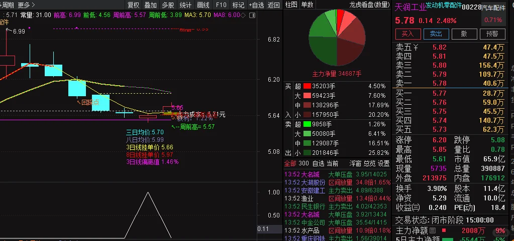 胜率超高的通达信选股指标