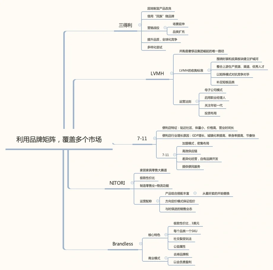 新消费如何做品牌❓18个案例提升商业认知