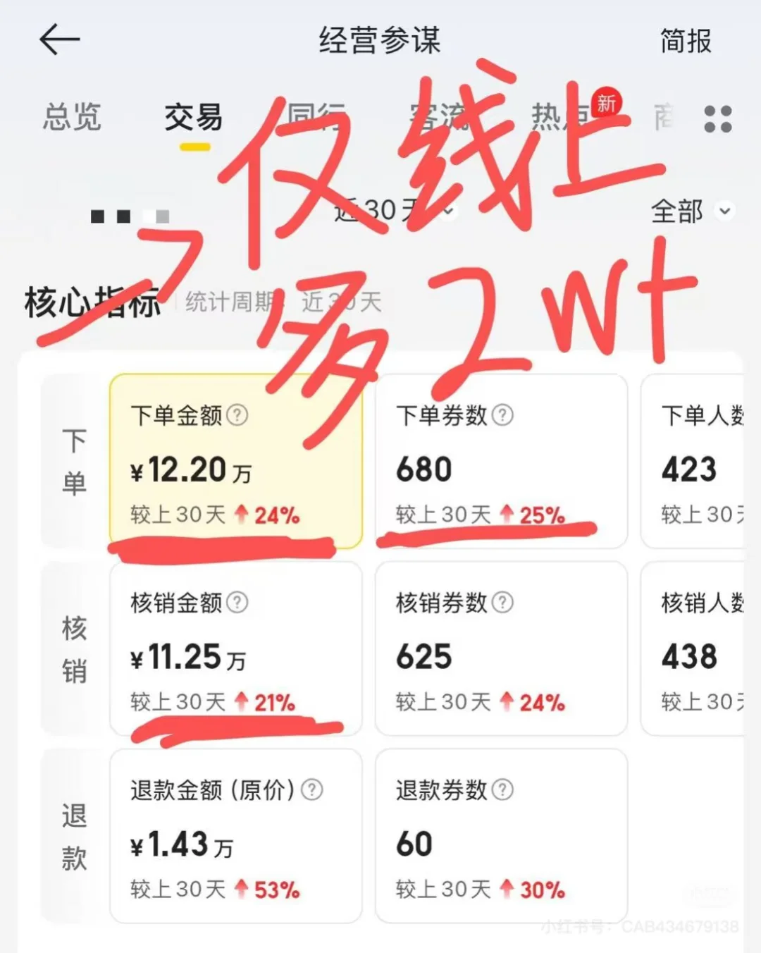 SAP店某团数据增长