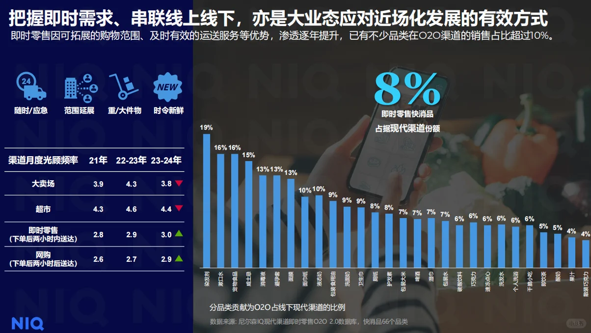 2024年中国快消市场的最新趋势?