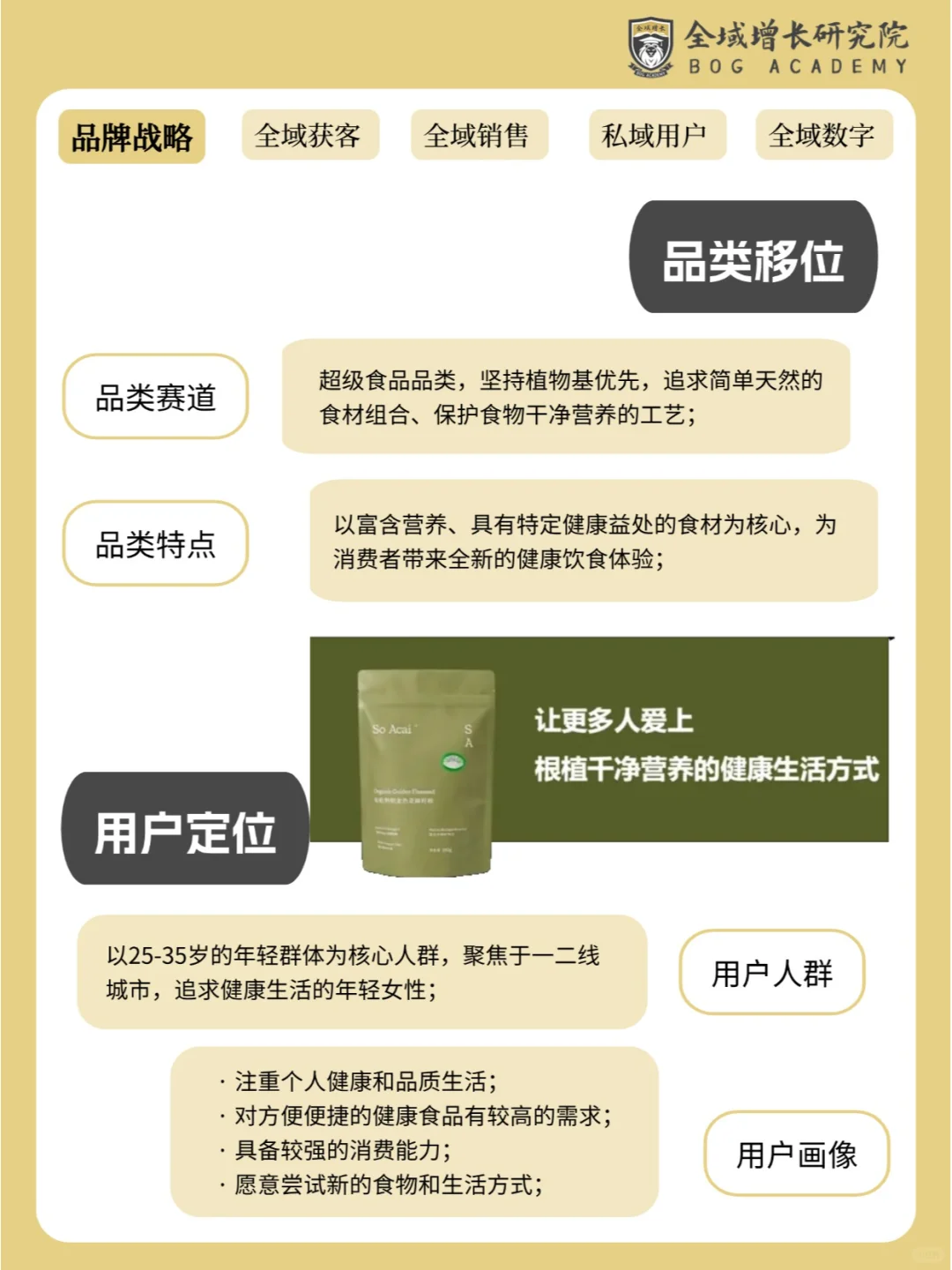 品牌案例 | So Acai 的全域增长模式分析