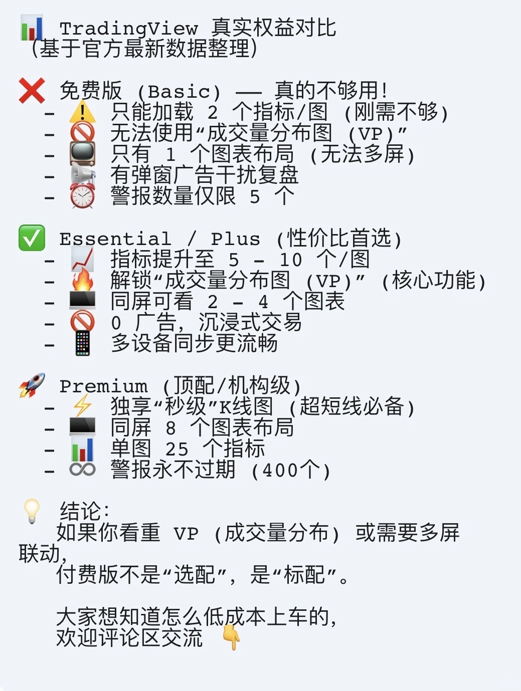 新手交易员避坑：TradingView免费版vs付费版