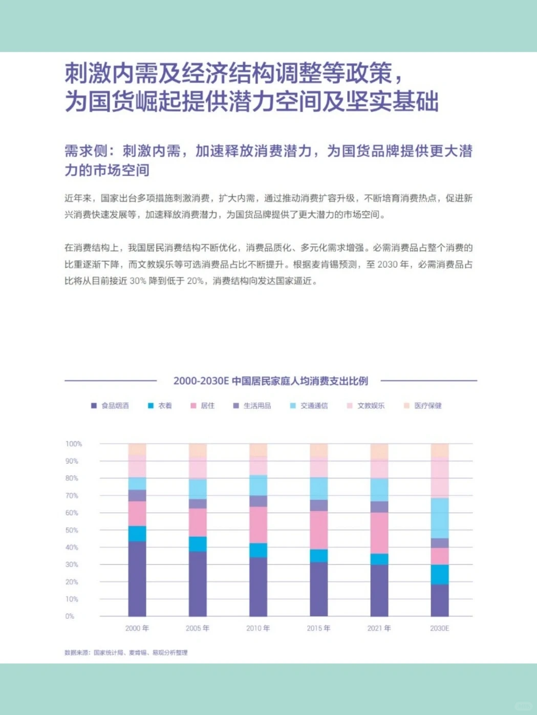 2022国货市场发展报告