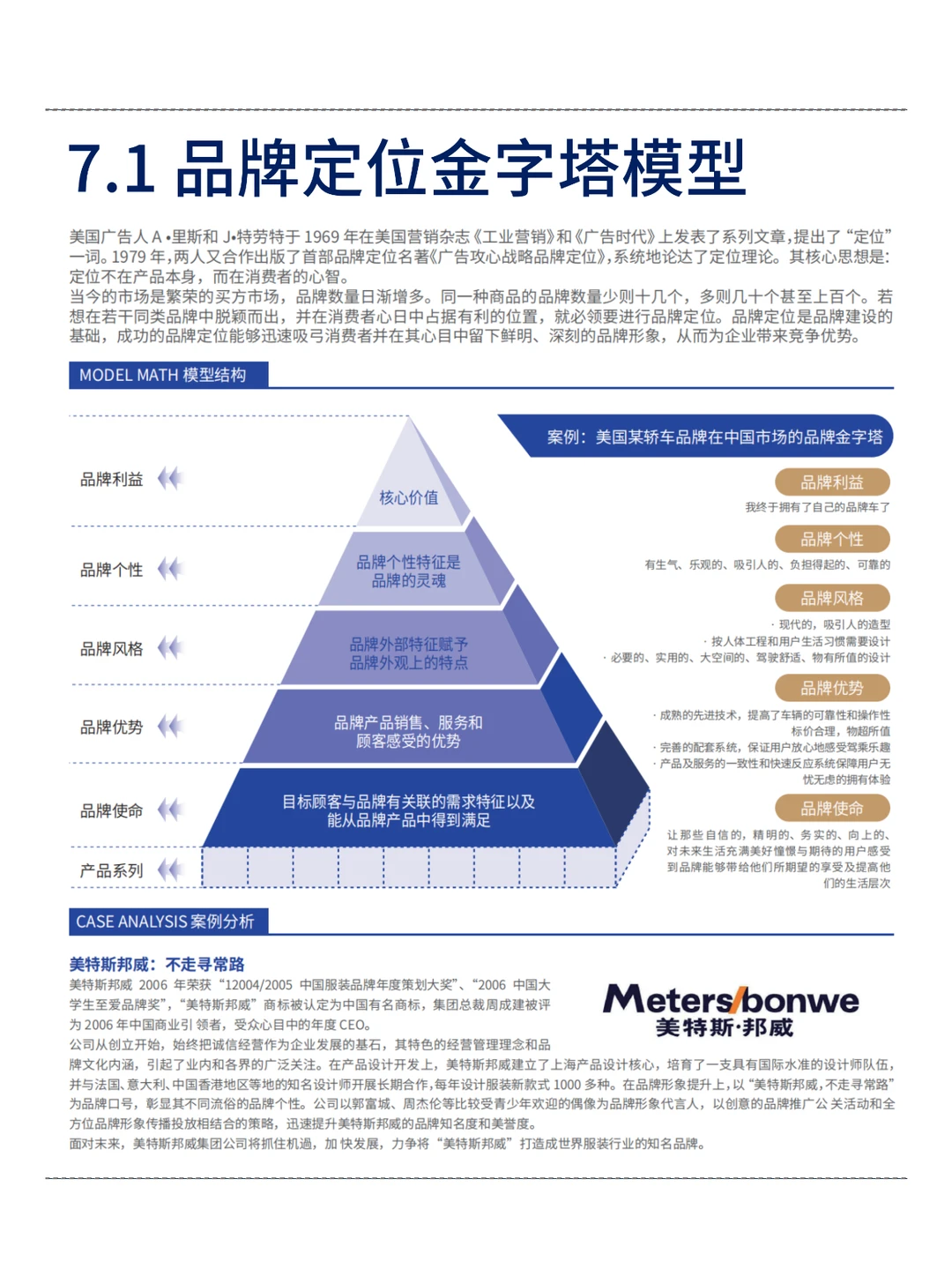 背会这12张图！品牌定位就没问题了！