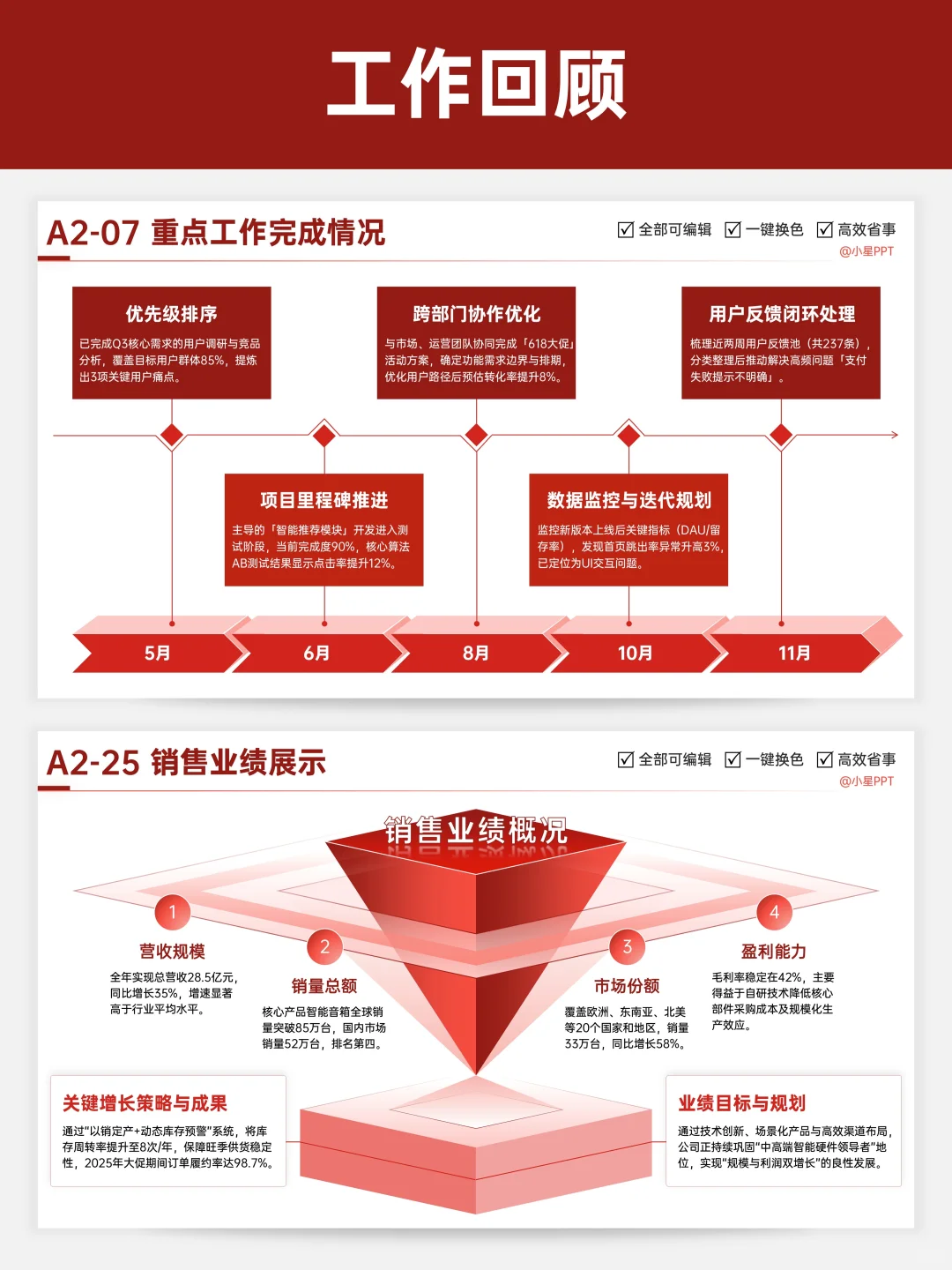 建议所有打工人都来试试这6个季度汇报思路