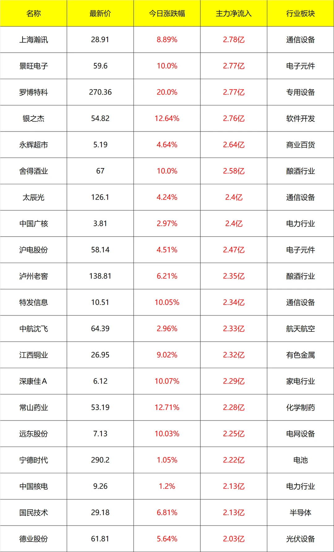 主力流入及流出_14点40分 8月25号