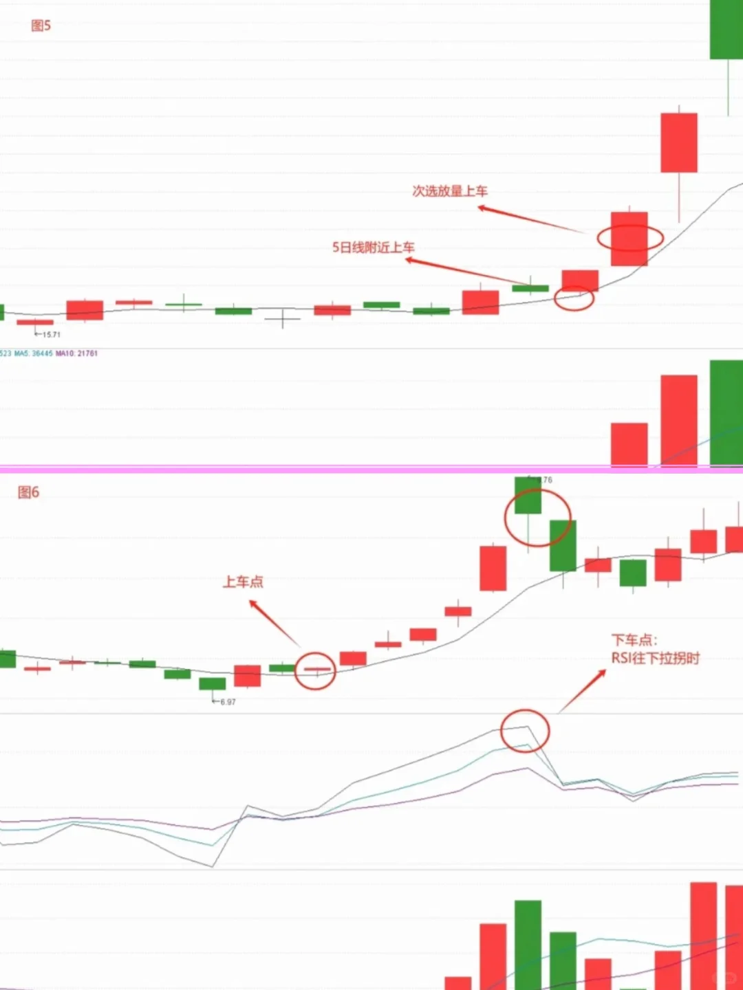 成交量选股真的好用,一出手胜率就达95%!