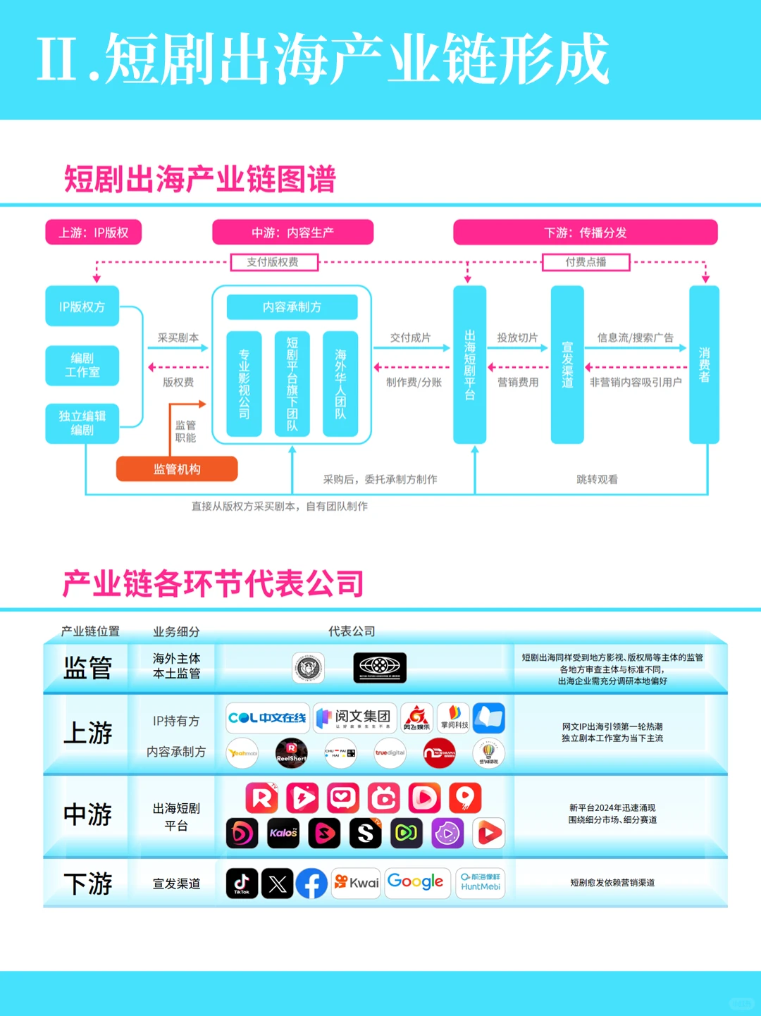 商业计划书写多了，现在什么行业火一目了然