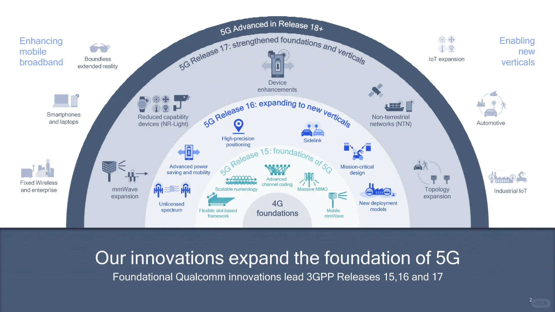 500强系列之Qualcomm高通5G-6G战略分析