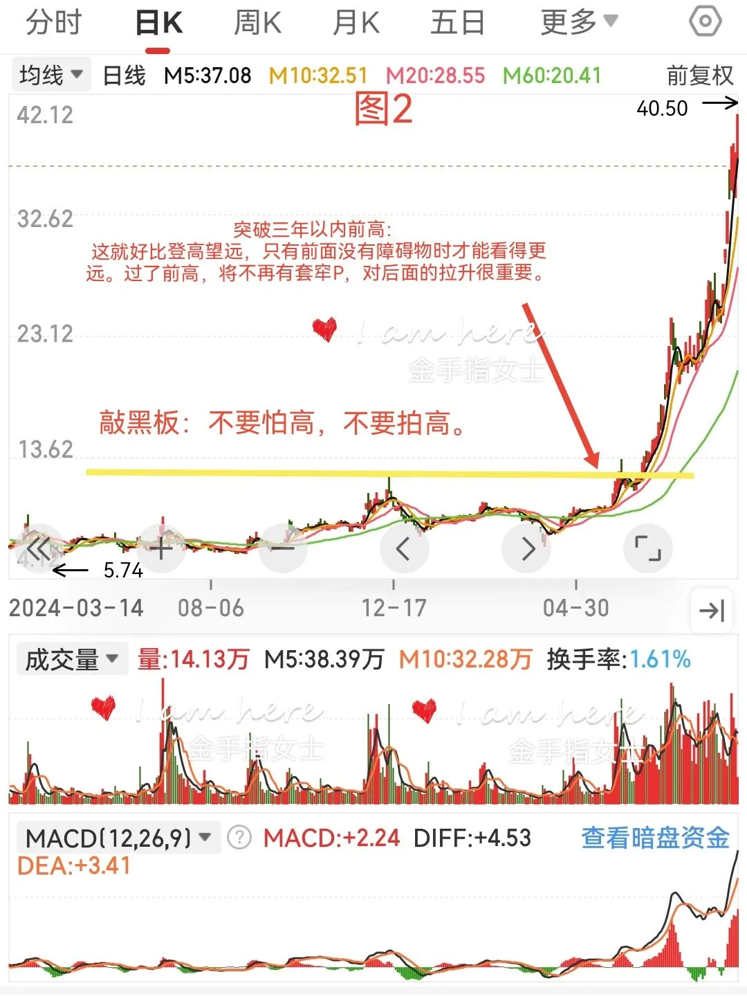 量价关系笔记14---趋势标的