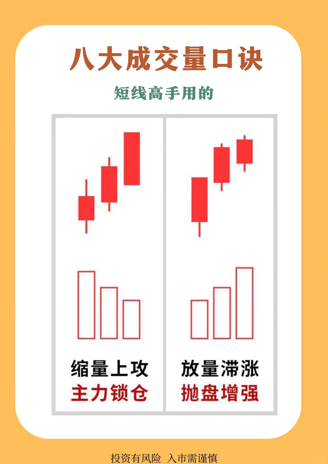 八大成交量口诀