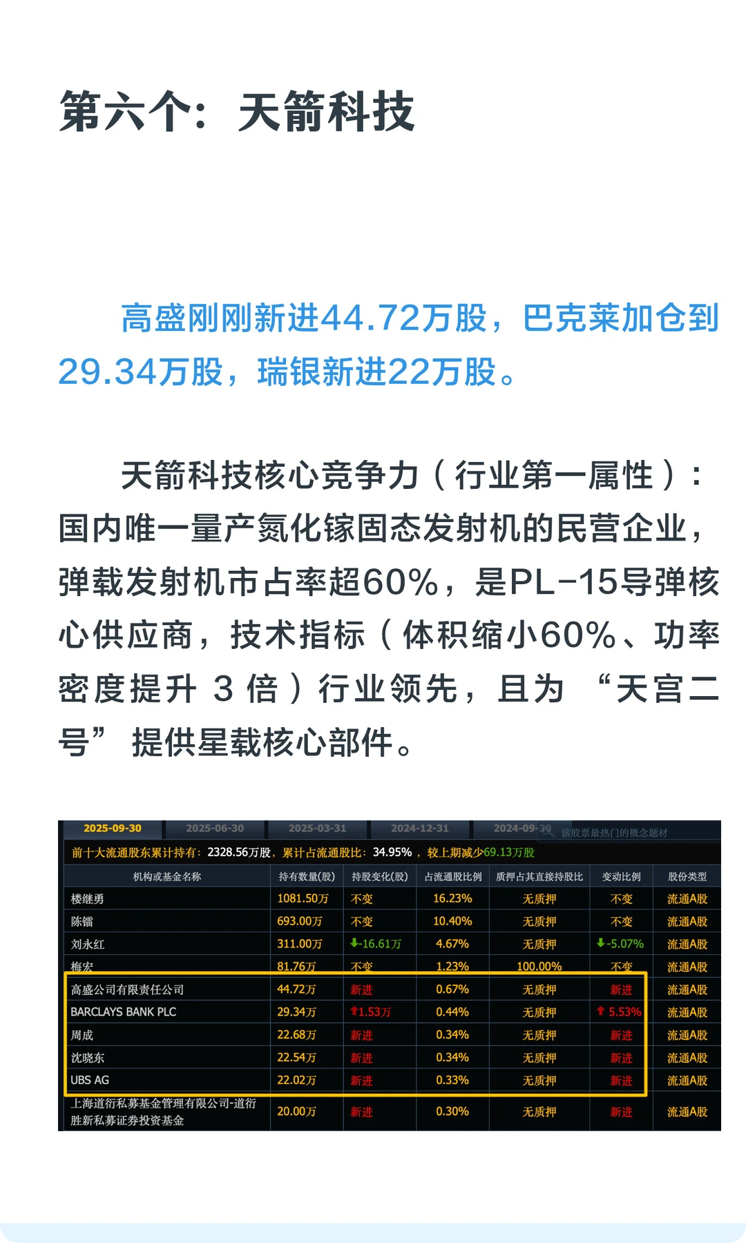 高盛重仓7只军军隐形龙头