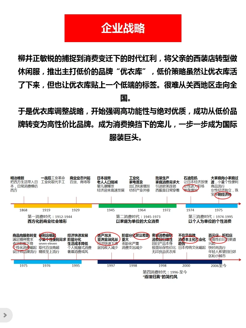 008‖优衣库品牌策略分析