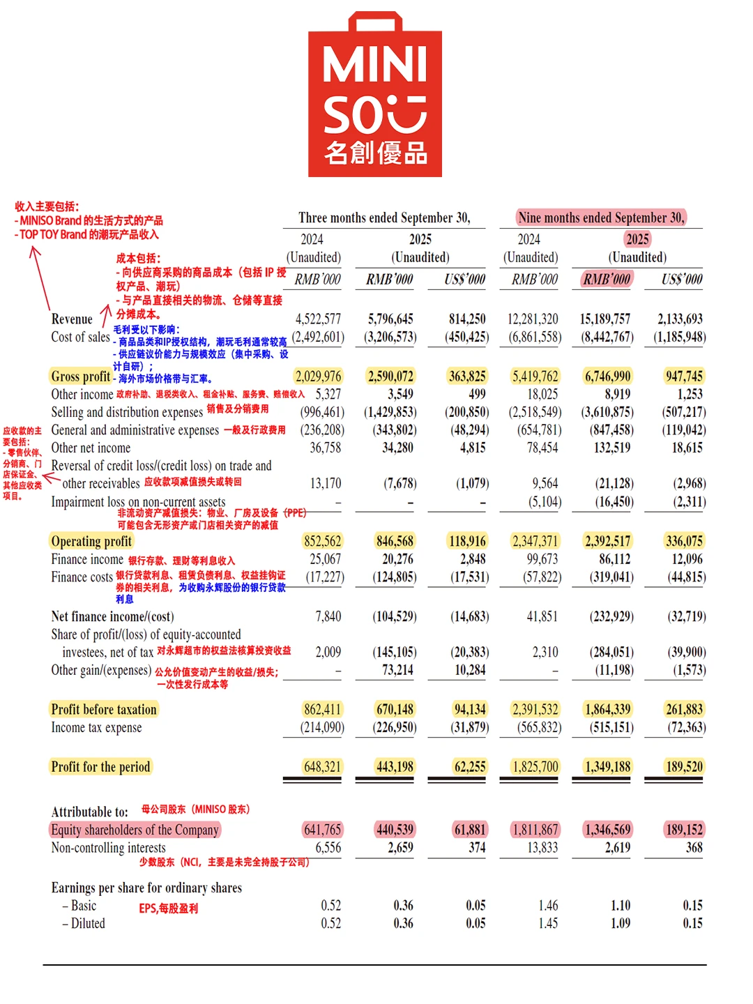 带你读懂名创优品财报，走弱周期如何定价