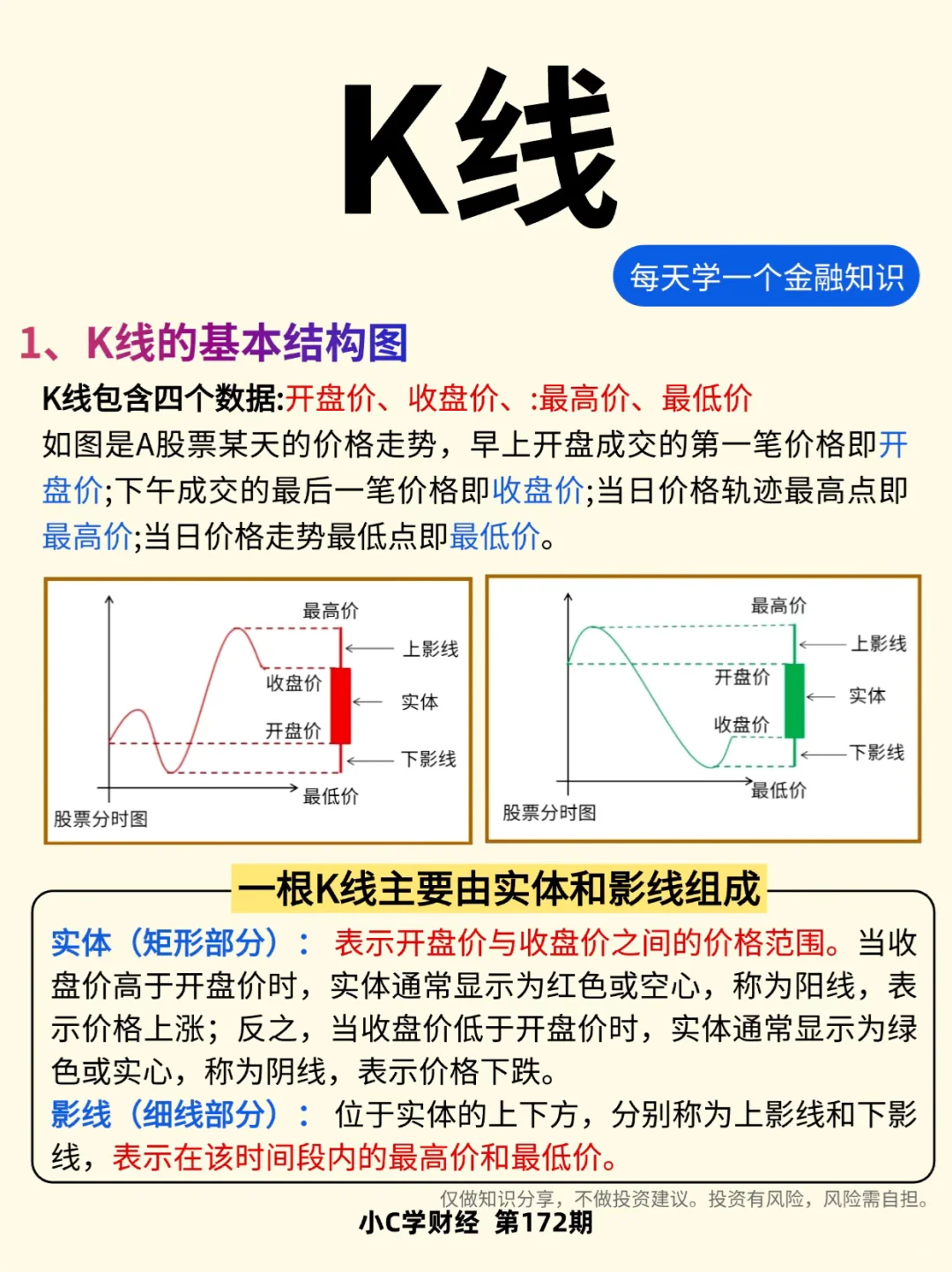 小白理财必学知识:什么是K线？