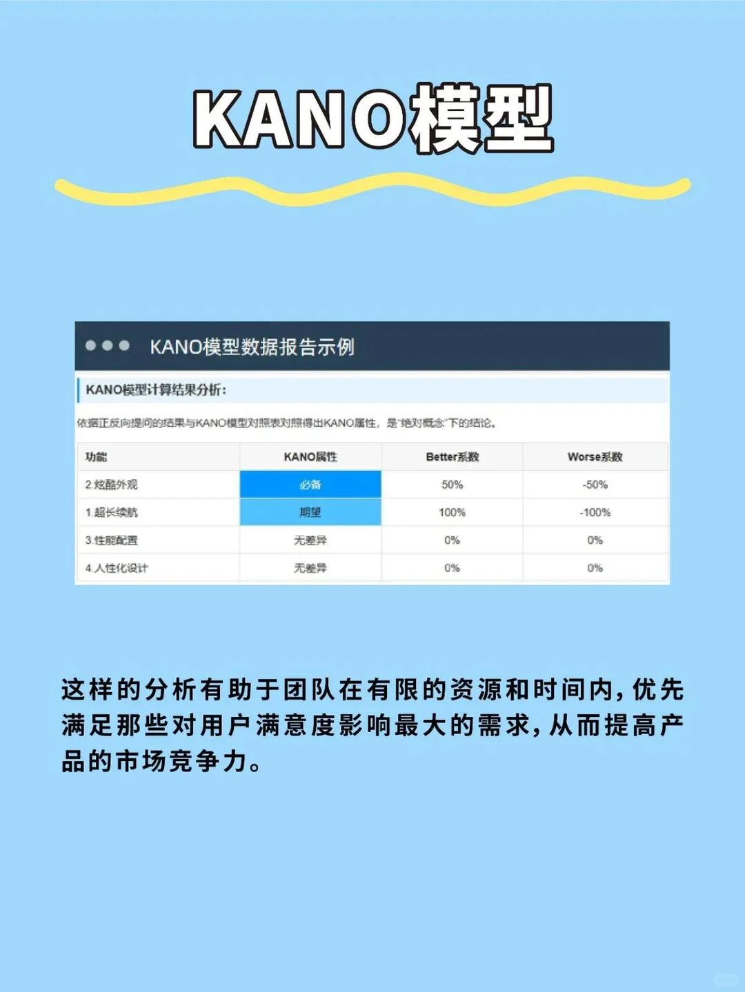 正大杯问卷设计-五大调研模型