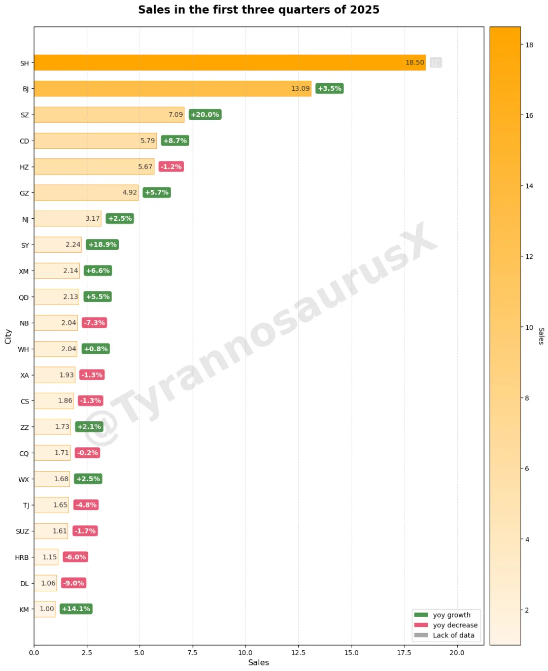 某顶奢品牌2025前三季度销售额