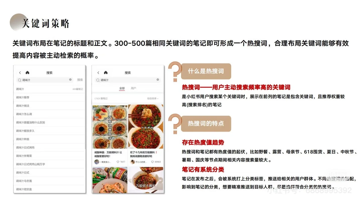 ?松鲜鲜：小红书内容种草营销方案