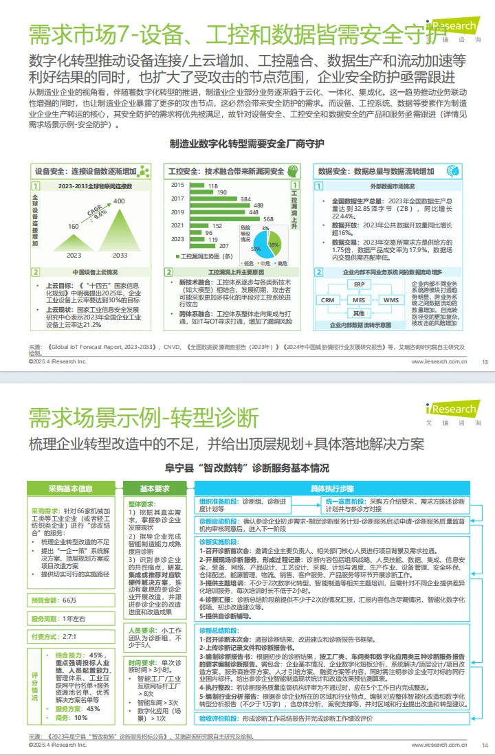 2025年中国制造业数字化转型行业发展报告
