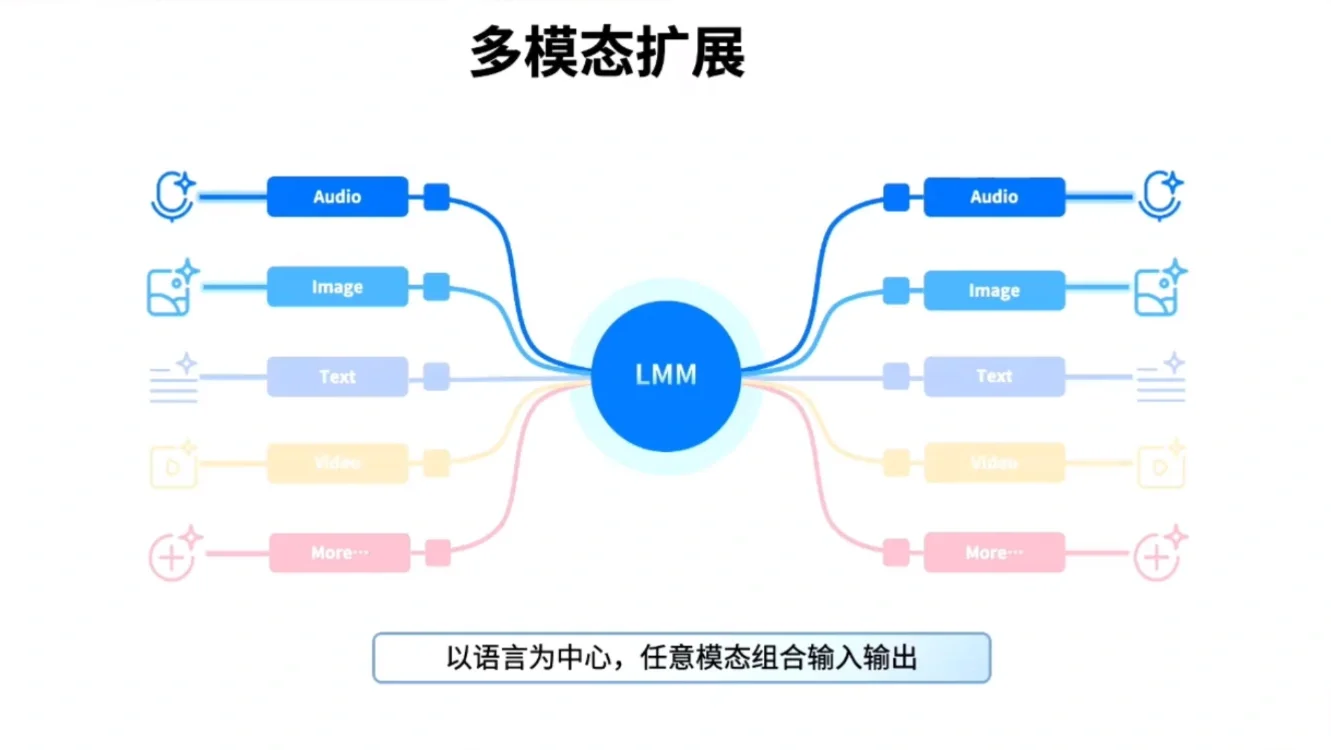 情境智能2 · NIPS2025