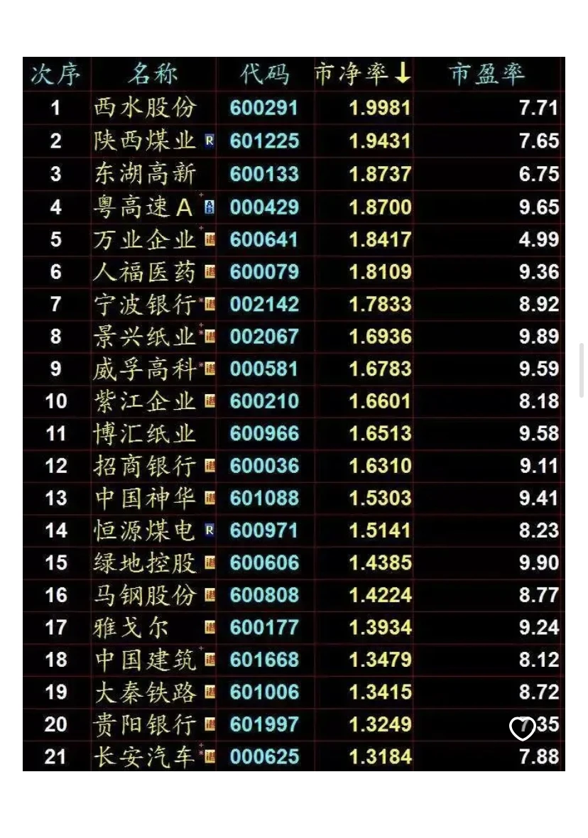 30分钟带你轻松选股，包教包会，不看后悔！