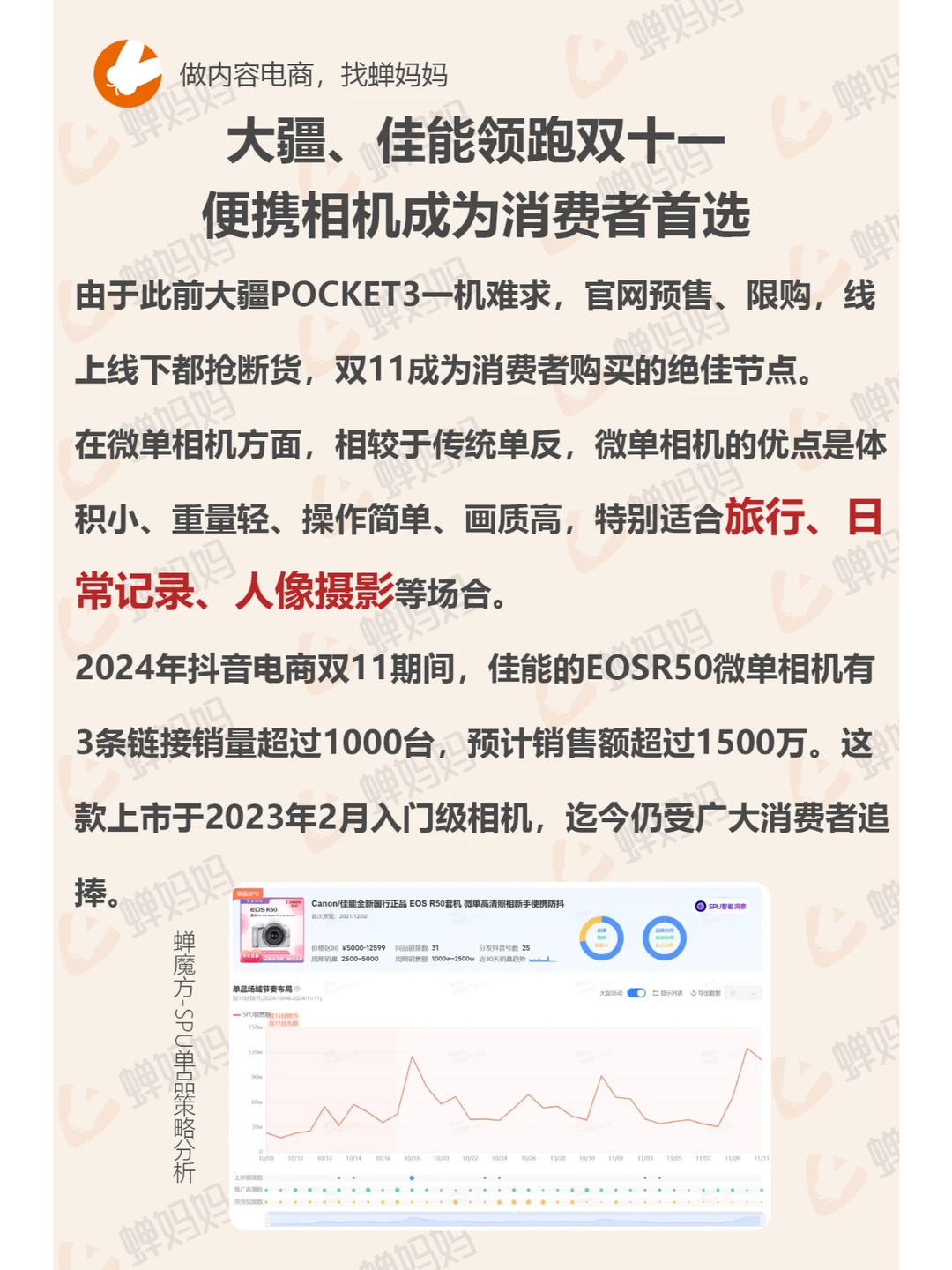 相机市场萎靡❓明明又被年轻人盘活了!