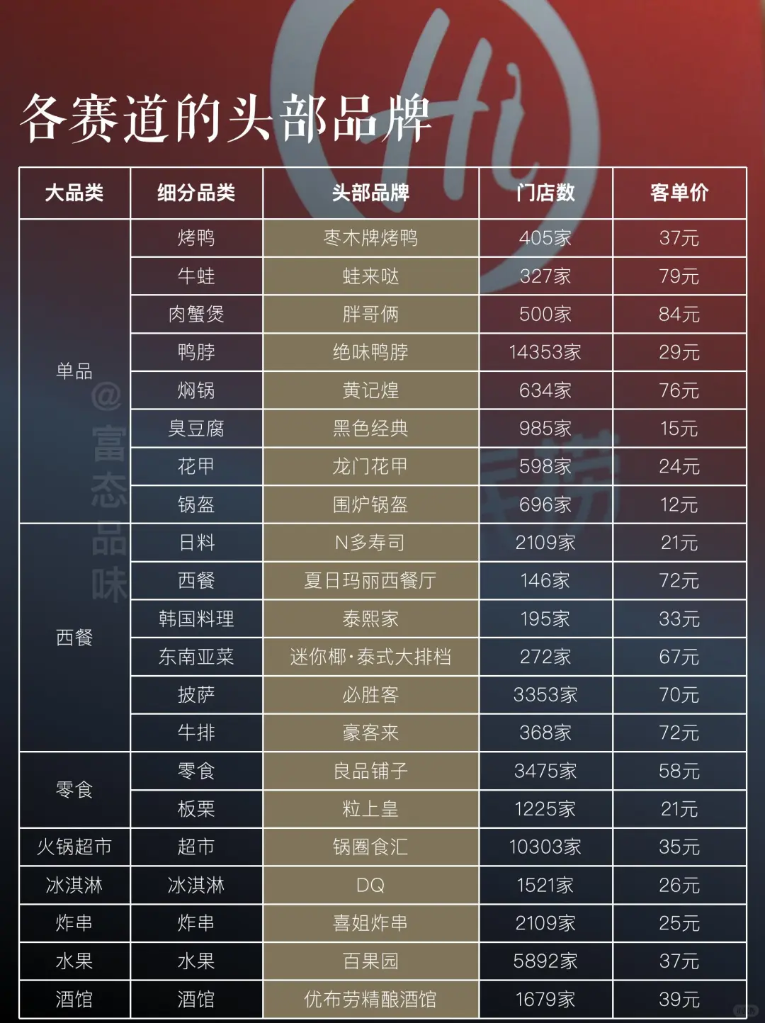 2024餐饮信息差：餐饮新风口已经很明显了