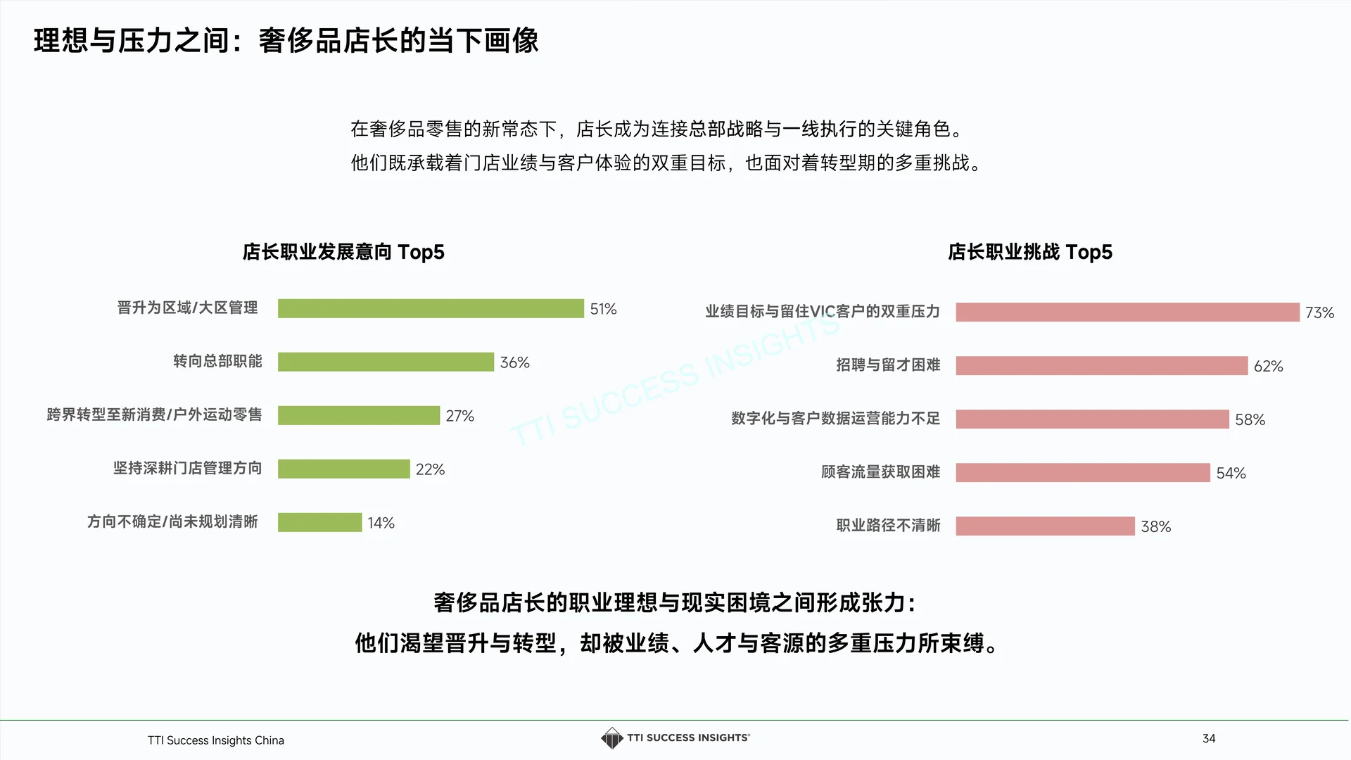 解读2025奢侈品零售趋势与店长发展白皮书