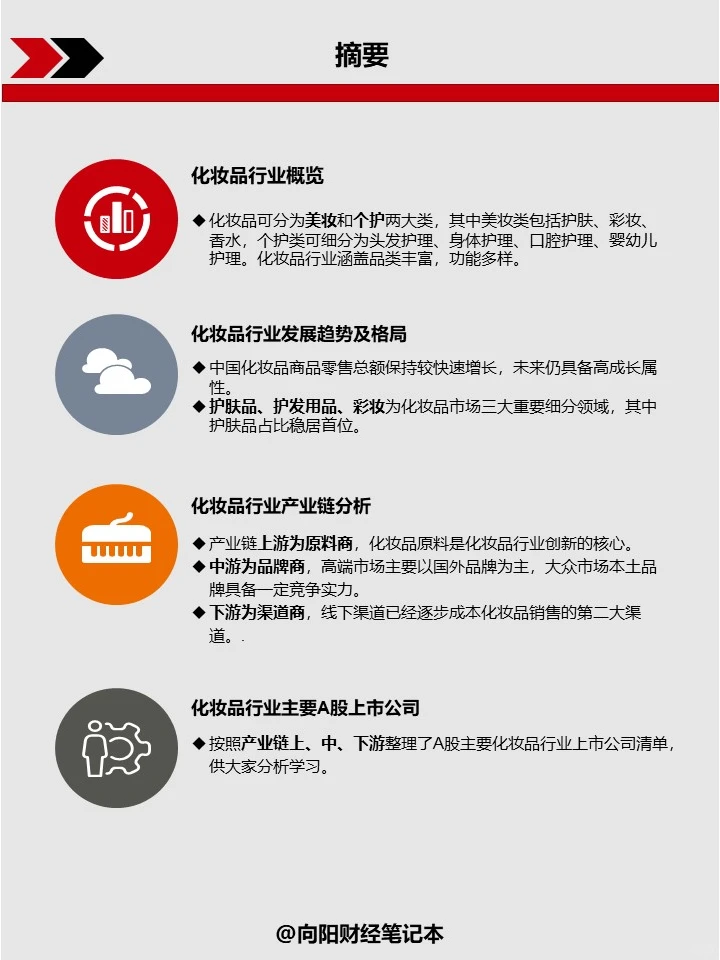 【行业研究】No.2 化妆品行业