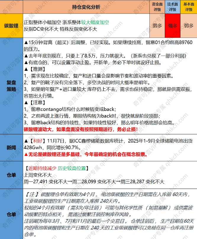 行业报告，自取其意