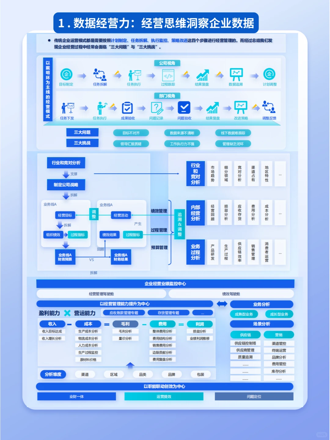 25页资料|零售行业的数据经营之道