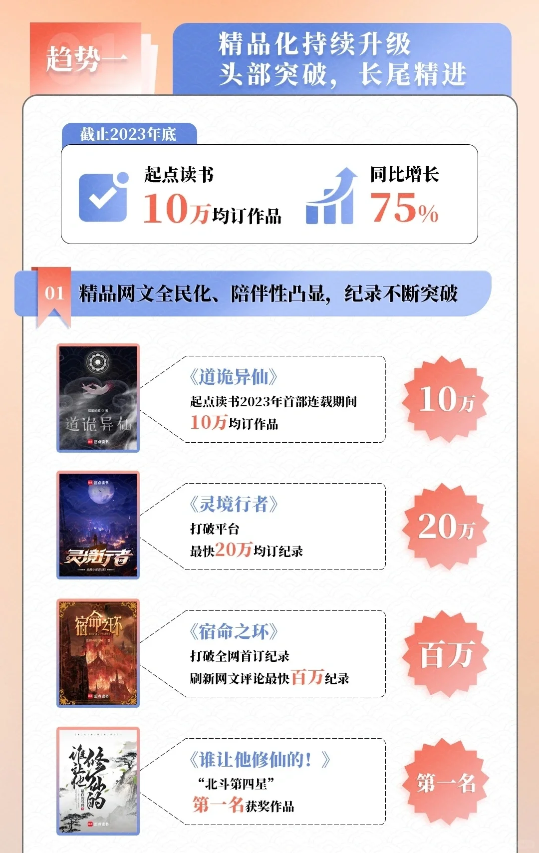 2023年中国网络文学发展研究报告