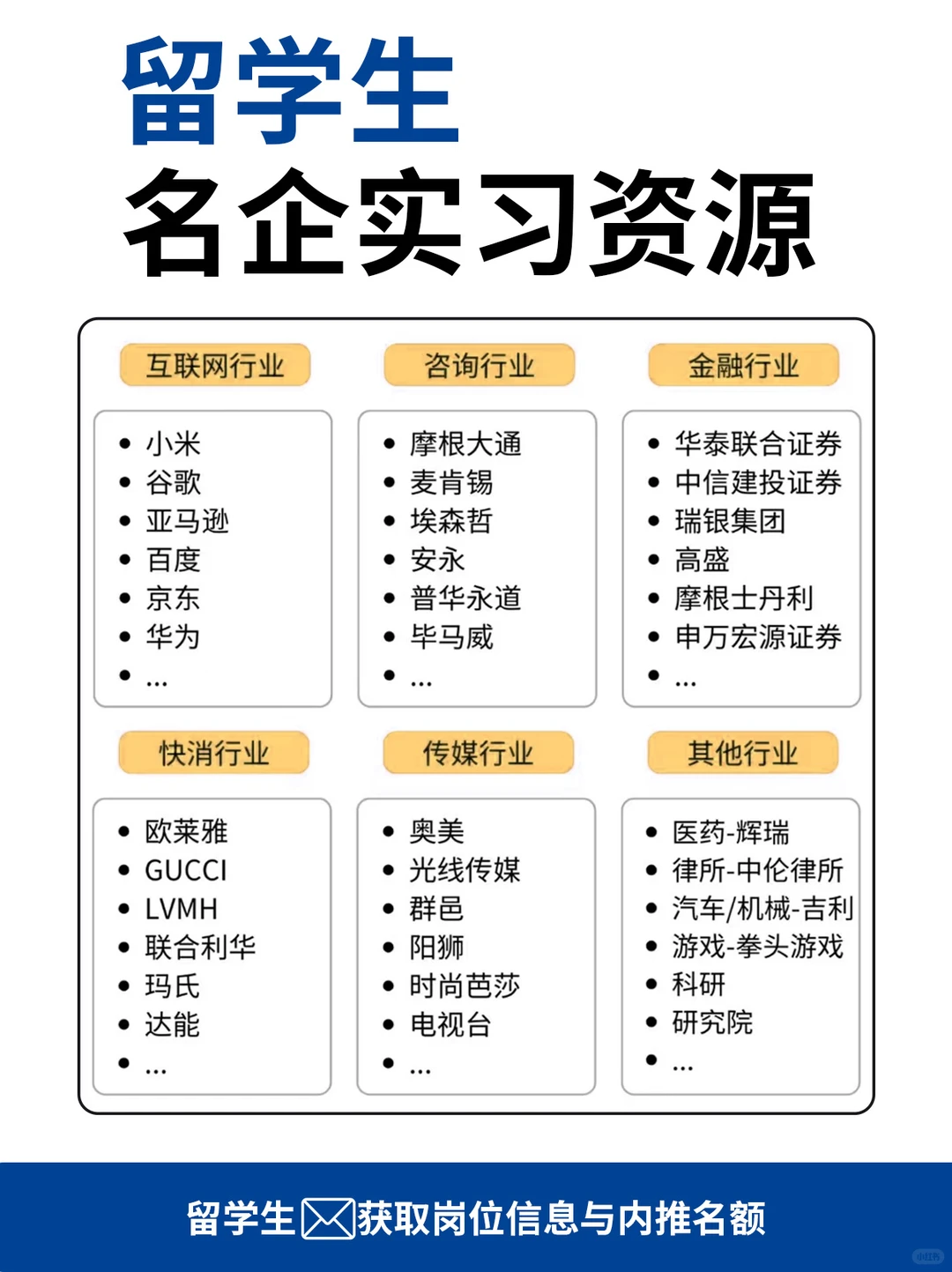 直达证券名企总部的实习机会，不容错过！