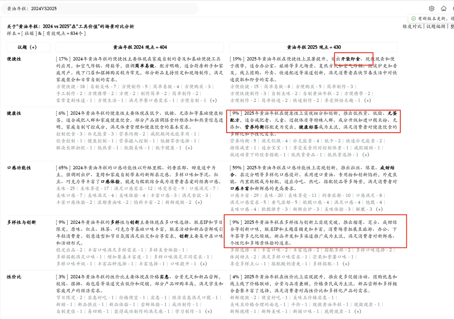 消费者洞察——以黄油年糕为例