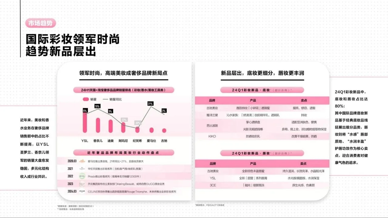 小红书2024彩妆行业趋势灵感图鉴