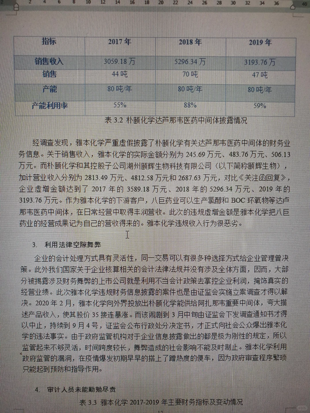 哇咔咔！审计学论文写成这样一次过！